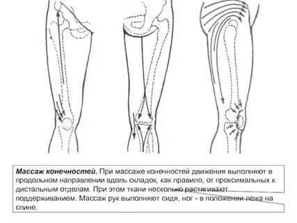 Дистальные отделы конечностей