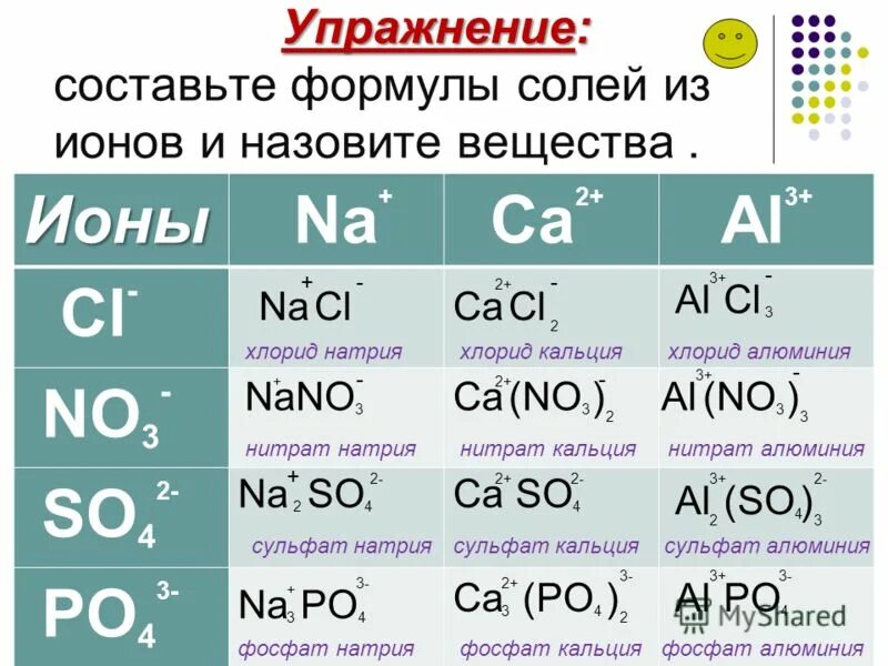 Название солей и их формулы 8 класс химия. Соли химия формулы соединения. Формула соли в химии 8 класс. Формулы соли и классы.