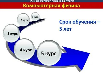 Физико математический факультет