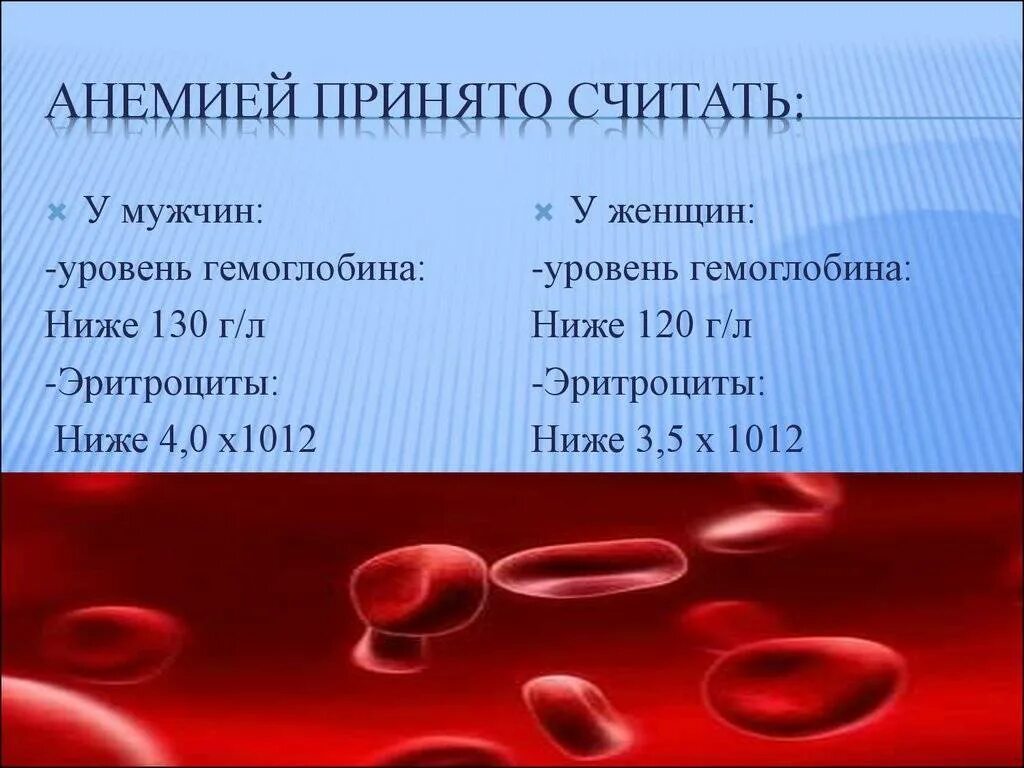Низкий гемоглобин в крови у мужчин причины