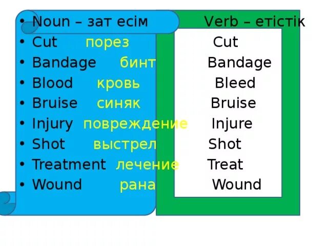 Phrasal verbs with cut. фразовый глагол cut. фразовый глагол cut. Cut out фразовый глагол. фразовый глагол cut.