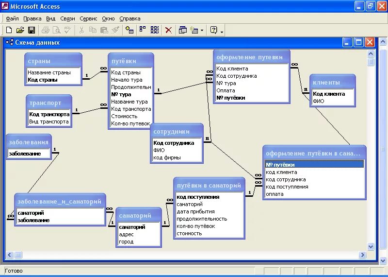 Схема базы данных отеля. Access схема данных отеля. База данных аксесс отель. Структура БД. Схема данных. Бесплатную готовую базу данных