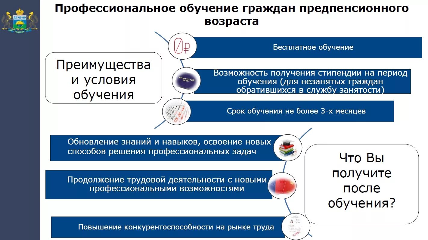 Программы профобучения. Национальный проект демография. Национальные проекты России демография. Обучение граждан предпенсионного возраста. Обучение демография.