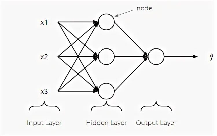 Нейросеть для математики решения задач по фото File:Networks with different trophic  Wikipedia