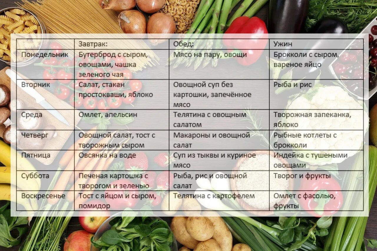Правильное питание меню. Правильная питаней на каждые день. Сбалансированное питание меню на каждый день для мужчин. Правильное питание меню на каждый.