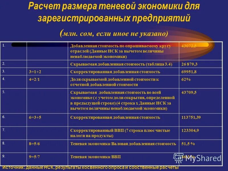 Масштабы теневой экономики