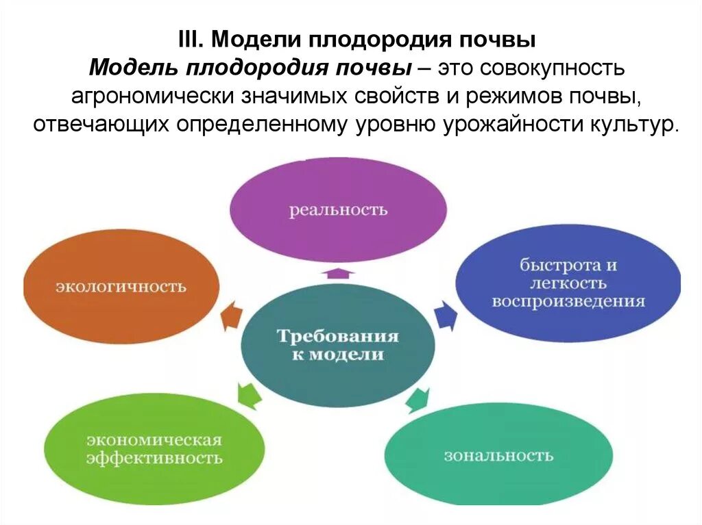 Закон о плодородии