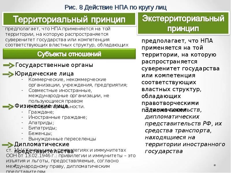 Работа по кругу лиц. Действие нормативно-правовых актов. Нормативно правовые акты по кругу лиц. Действие нормативно-правовых актов по кругу лиц. Действие НПА по кругу лиц.