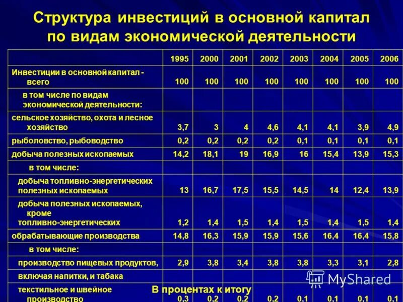 доходы сельского поселения. численность городского населения. сельские населенные пункты. план весенне полевых работ. общий коэффициент демографической нагрузки.