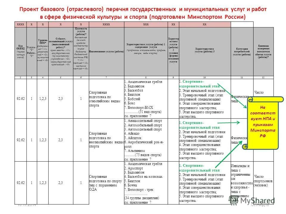 Базовый отраслевой перечень государственных. Базовый перечень государственных услуг. классификатор государственных (муниципальных) услуг. отраслевые перечни государственных (муниципальных) услуг. перечни государственных (муниципальных) услуг (работ).