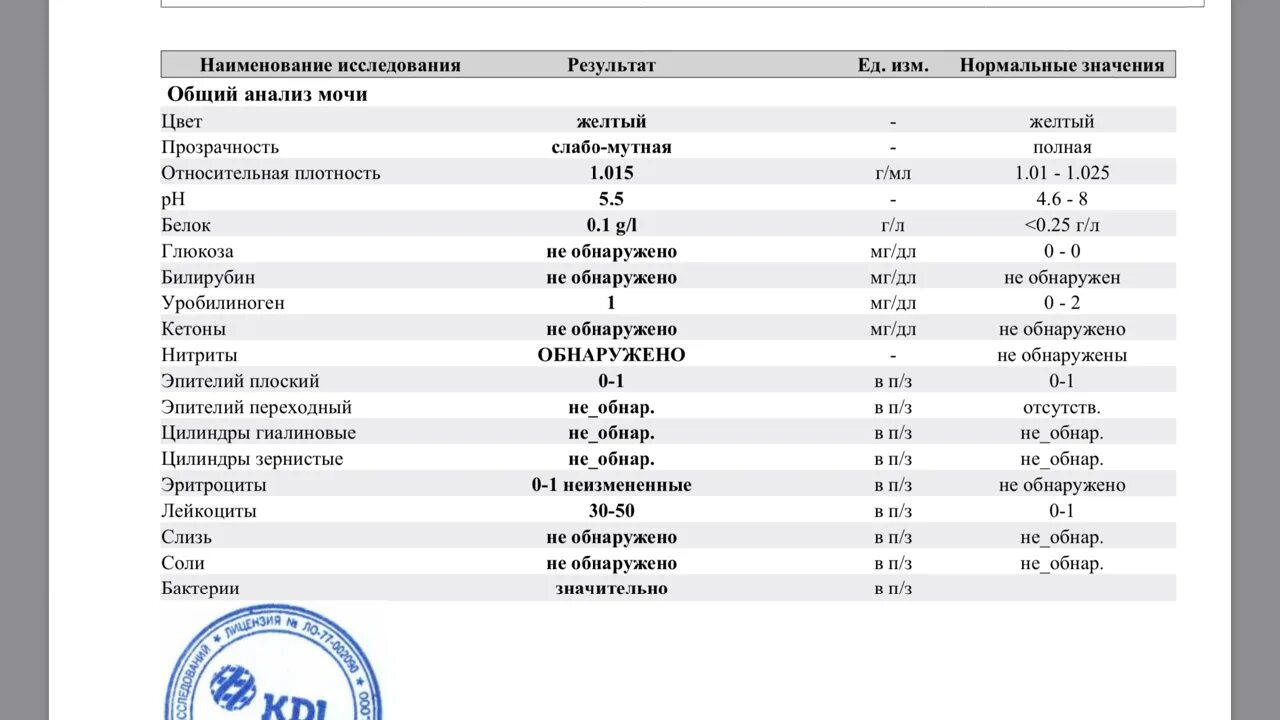 Норма общего белка у женщин после 50. Общий анализ мочи норма 12. Общий анализ мочи у детей цилиндры. ОАМ лейкоциты норма. Норма лейкоцитов в моче общий анализ.