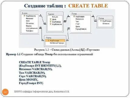 Редактор электронных баз данных