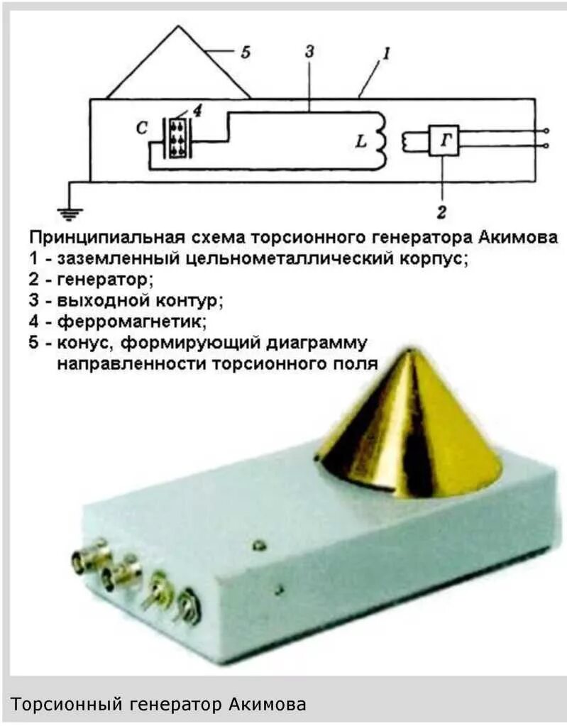 генератор торсионного поля схема. психотронное оружие. генератор торсионного поля акимова. плоскостной торсионный генератор. схема торсионного генератора акимова.