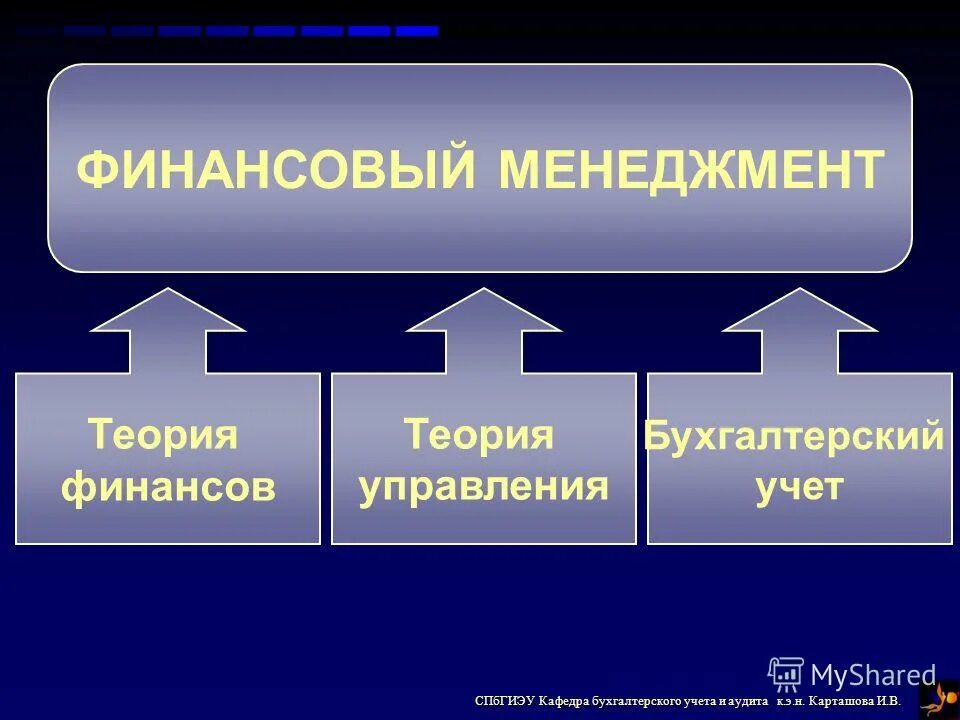 финансовый менеджмент и учёт. основы финансового менеджмента презентация. финансовый менеджмент и теории финансов. виды финансового менеджмента. финансовый менеджмент и теории финансов.
