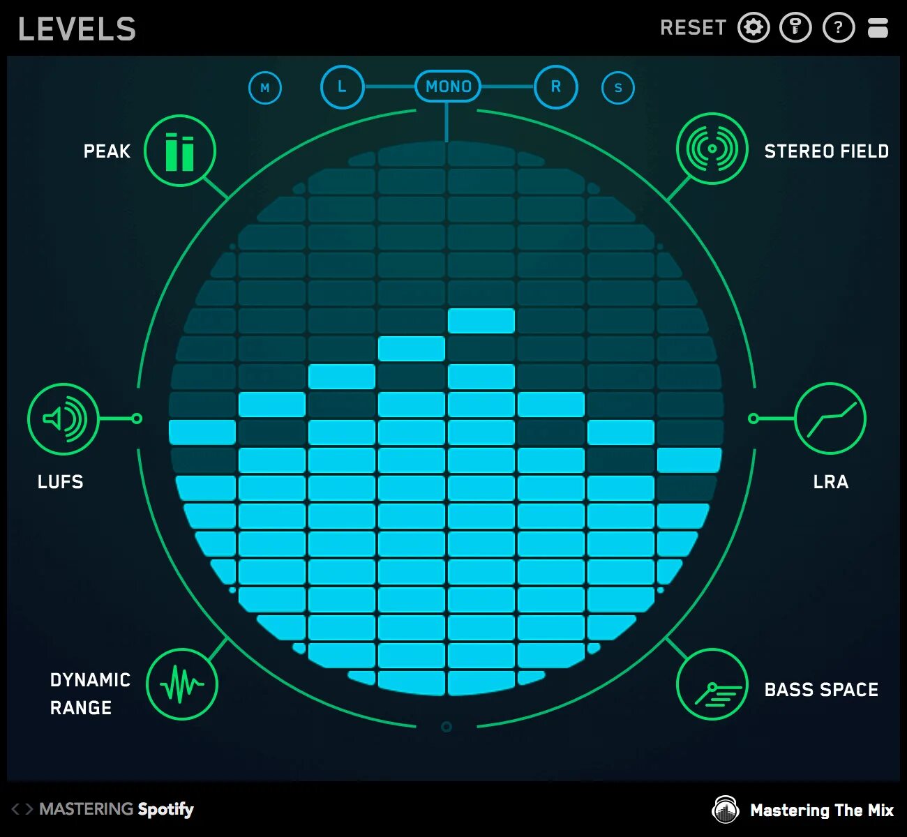 Mastering the Mix Levels. VST уровни LUFS. Levels VST. Плагин Levels. Mix level