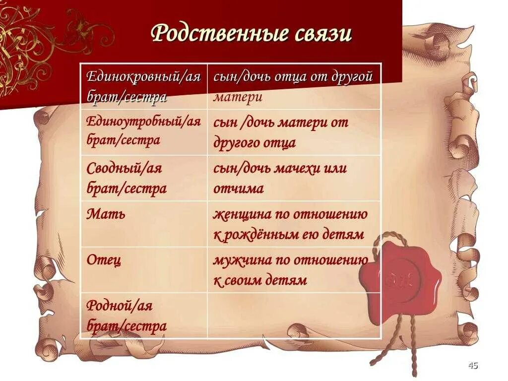 Единокровный сводный брат. Что такое сводный брат или сестра. Родные единоутробные и единокровные. Сводные братья родство. Сводный брат т сестру