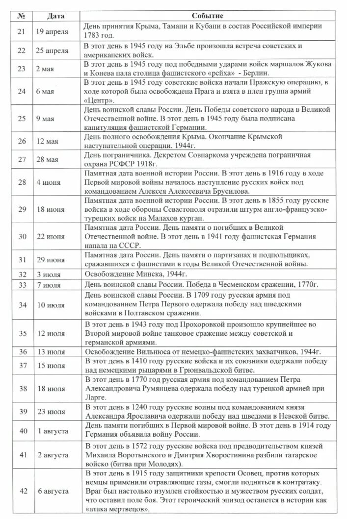 Календарь праздников и знаменательных дат на 2023 год. Календарь знаменательных и памятных дат на 2023 год для библиотекарей. Календарь знаменательных дат 2023г. Знаменательные даты на 2022-2023 учебный год для школ. Календарь знаменательных дат 2023г.