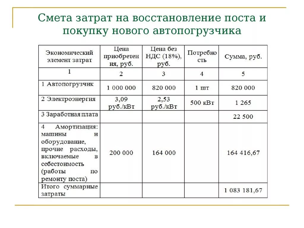 Затраты предпринимателя на производство товара. Смета затрат. Смета затрат предприятия. Смета затрат и методика ее составления. Смета затрат на производство.