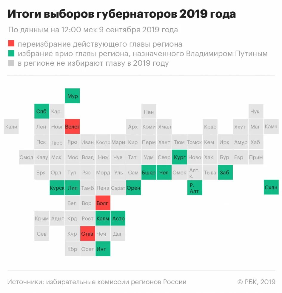 Хабаровский край результаты выборов