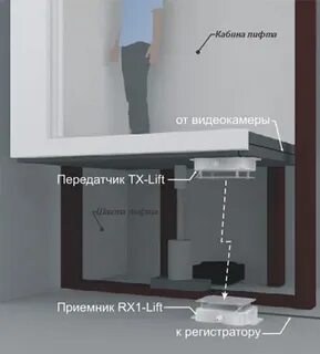 Установка камеры в лифте
