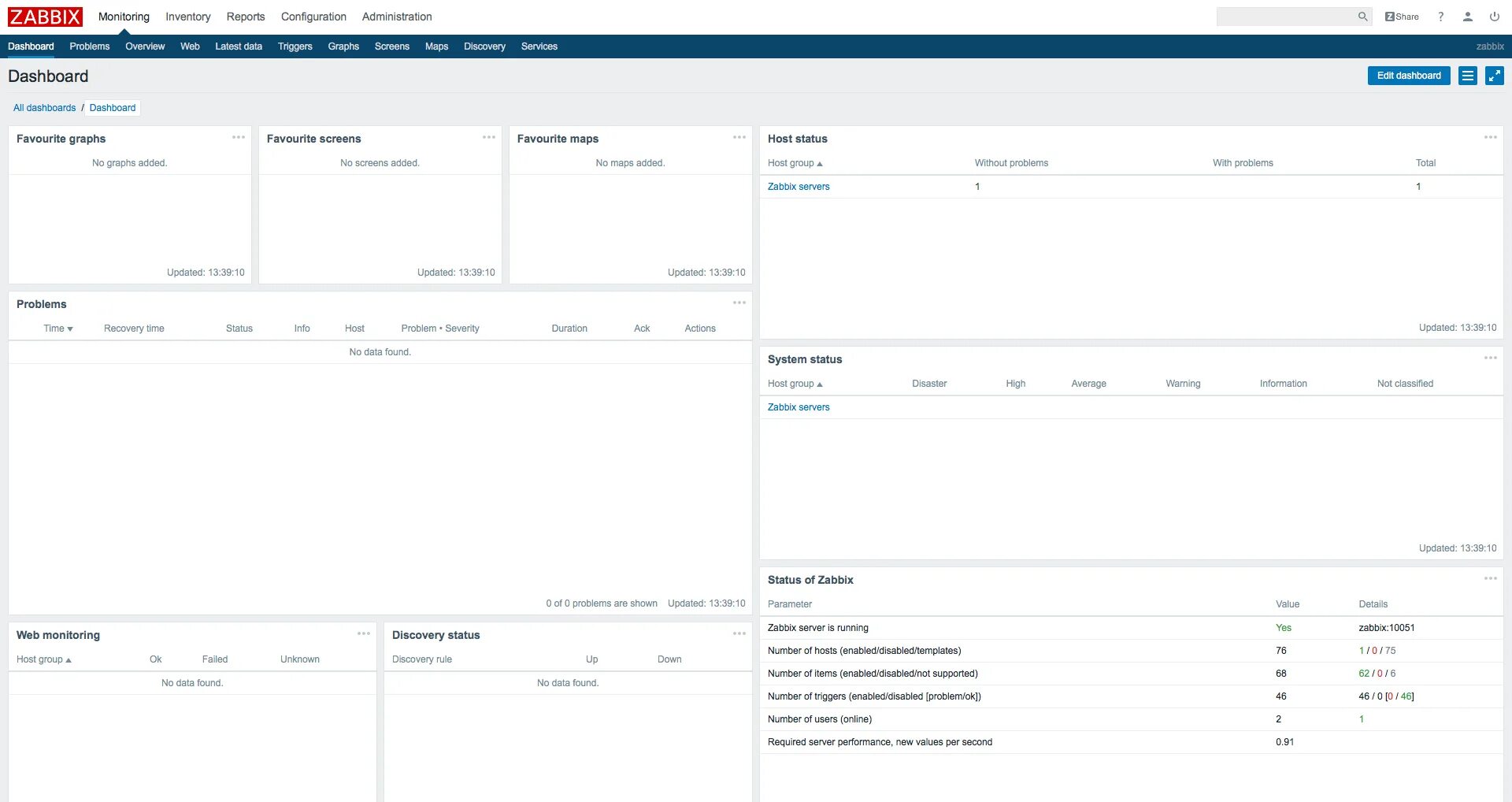 Zabbix server mysql. Zabbix шаблоны. сертификат zabbix. шаблоны zabbix 6. zabbix admins.