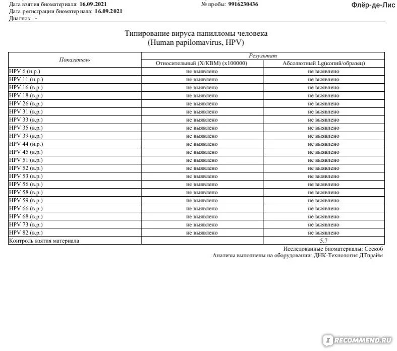 Впч расшифровка результатов. ВПЧ Результаты анализов расшифровка. ДНК ВПЧ группы а9. ВПЧ относительный и абсолютный что значит результат анализа.
