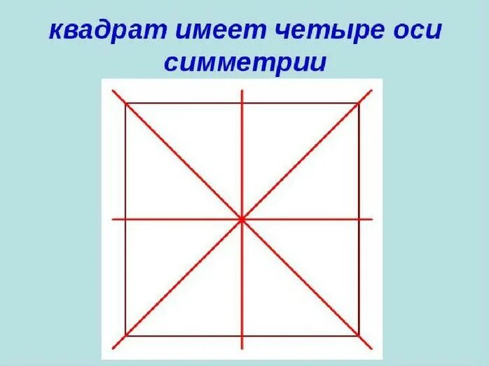 Как определить центр квадрата. Что такое ось симметрии квадрата 2 класс математика. Оси симметрии квадрата 2 класс. Сколько осей симметрии у квадрата 2 класс. Оси симметрии квадрата 4 класс математика.