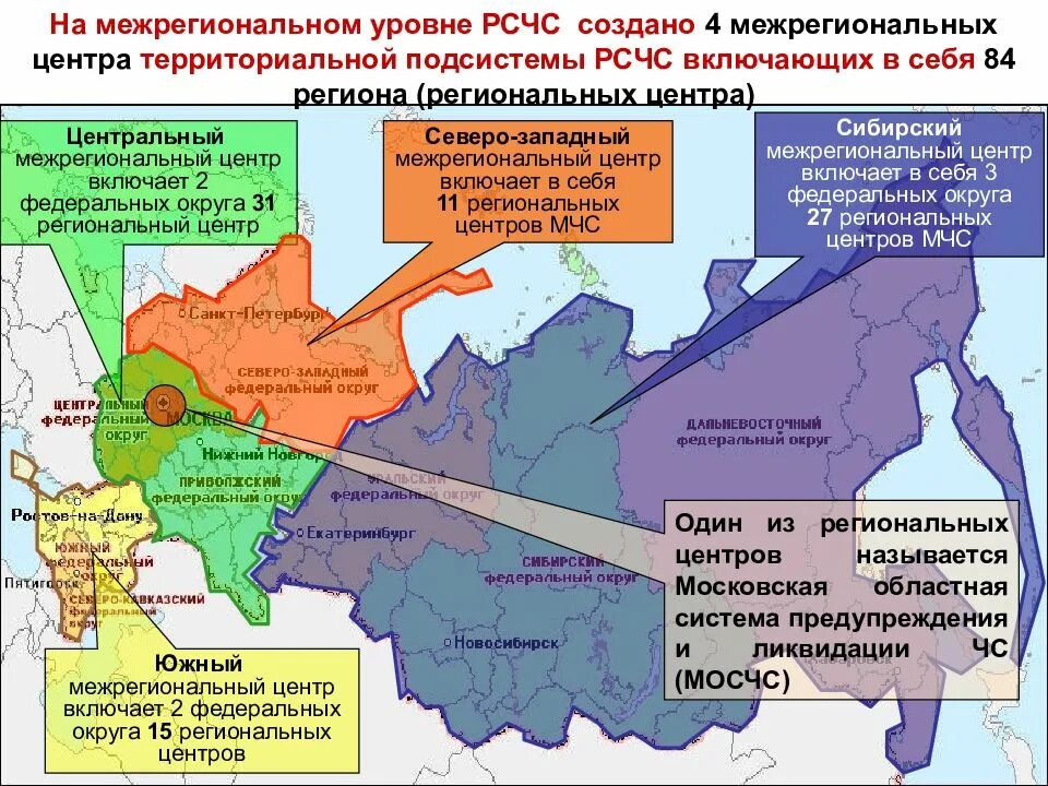 Уровни го рф. Межрегиональный уровень РСЧС. Региональные центры РСЧС. Региональные центры МЧС России. Территориальные подсистемы РСЧС.