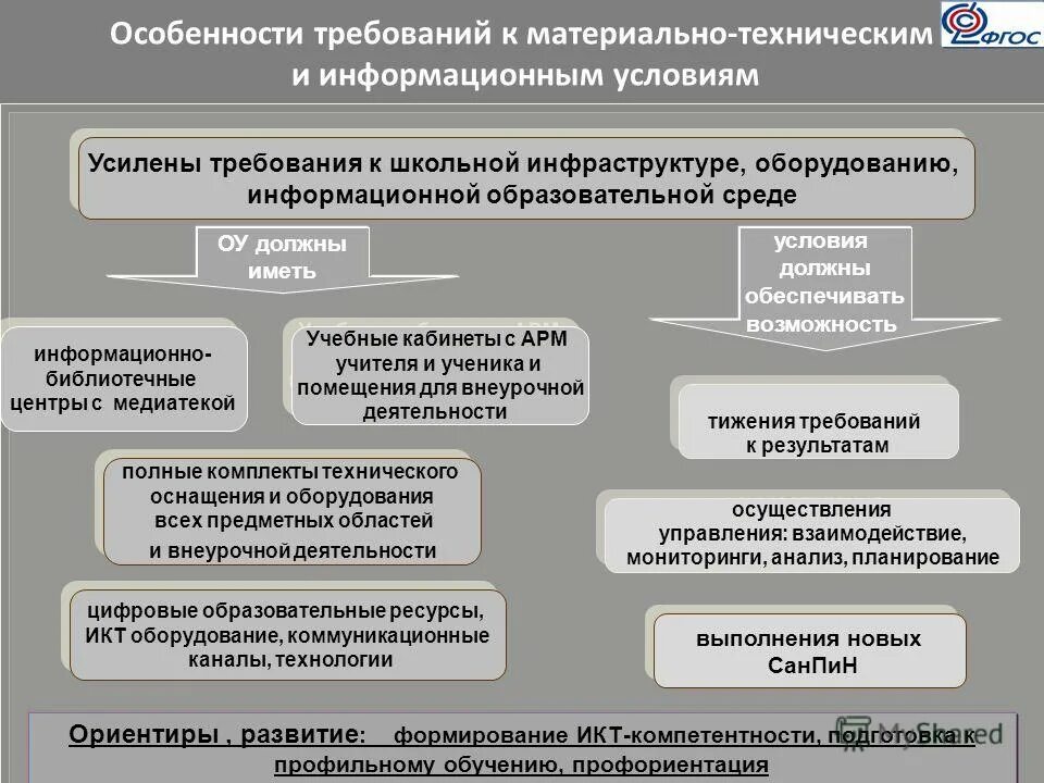 Особенности и требования. Материально-технические требования ФГОС. Требования к специфике это. Материально технические условия. Материально технические условия реализации программы