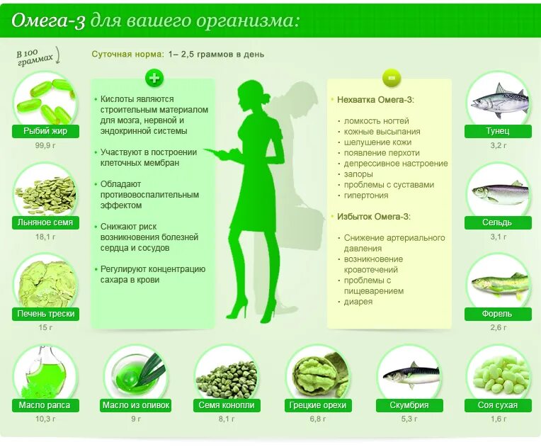 Что нужно пить для организма. Омега 3 для чего полезно. Для чего нужна Омега 3. Омега-3 польза для организма. Омега 3 для чего нужен организму.