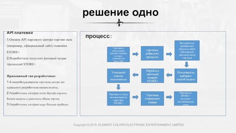 Интернет решения счет. API запрос тарифный.