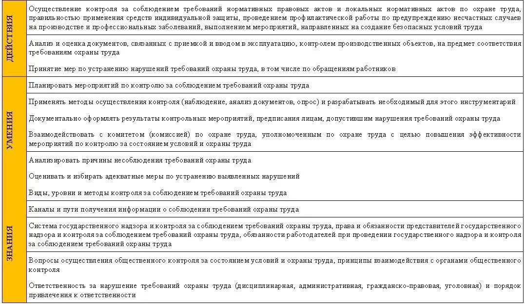 Трудовой договор охрана труда образец. Договор на оказание охранных услуг. Договор на оказание услуг охраны круглосуточный. Договор с охранным предприятием. Договор о предоставлении персонала.