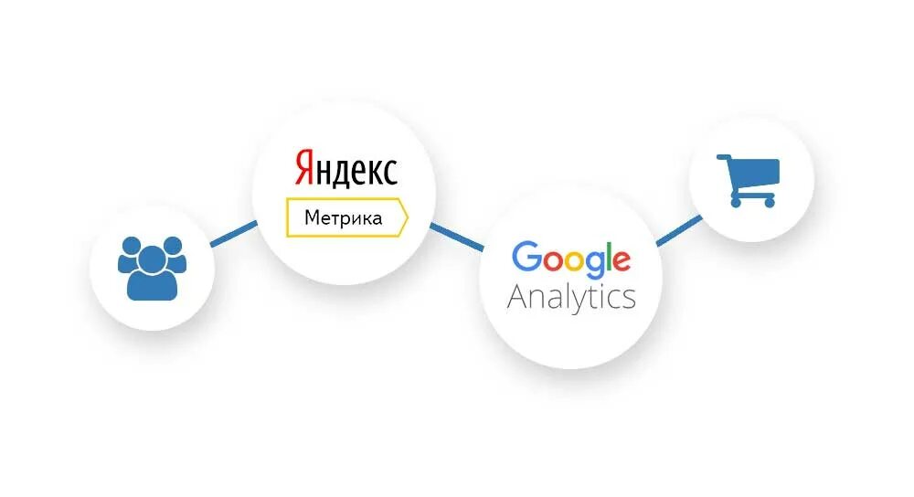 Метрика сайта. Q metrics interface. Интеграции метрика. Интеграции метрика. Интеграции метрика.