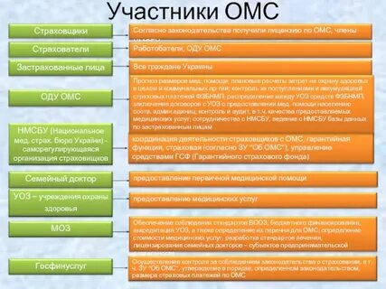Участниками обязательного страхования являются
