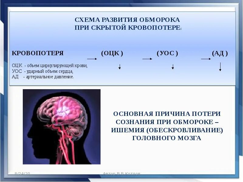 Можно ли упасть в обморок от давления. Схема развития обморока при скрытой кровопотере. потеря сознания при потери крови. потеря сознания при большой потери крови. потеря сознания при кровопотере.