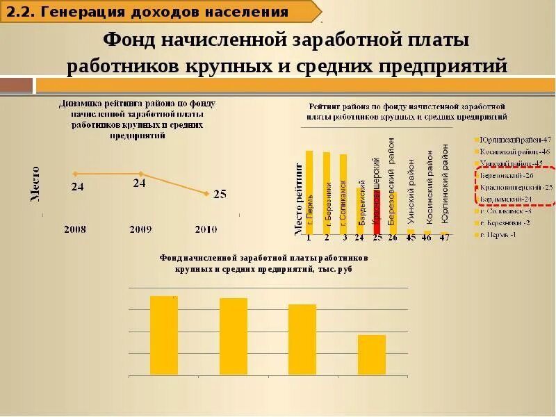 Способность генерировать прибыль. Генерация выручки это. генерация прибыли. генерить прибыль. генерируемой прибыли.