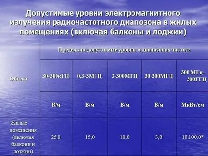 Уровень а излучение это