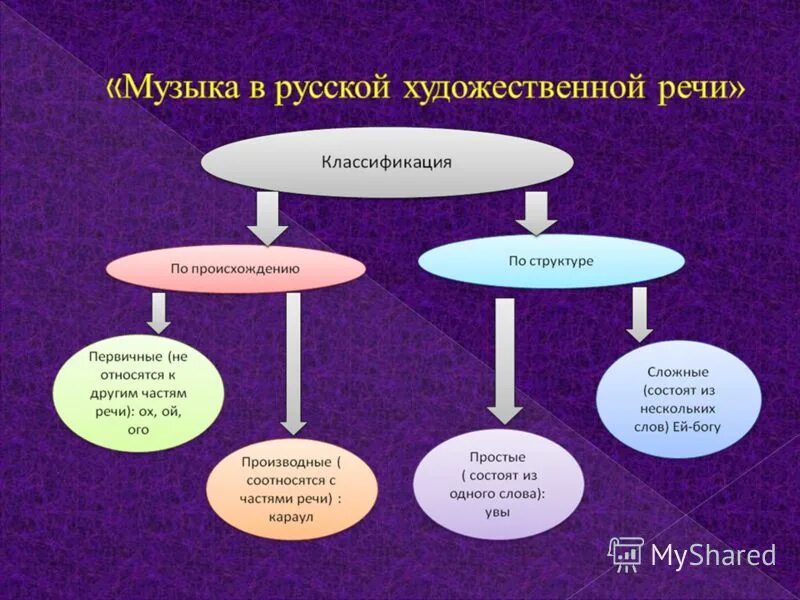 состав художественной речи. признаки художественного стиля текста лексический состав.
