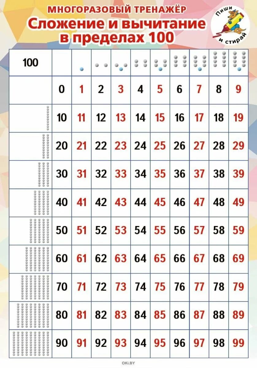 Сложение и вычитание трех значних чисел. Сложение и вычитание трехзначных чисел. Тренажер на вычитание и сложение до 100. Тренажер вычисления в пределах 100 2 класс. Сложения чисел до 100.