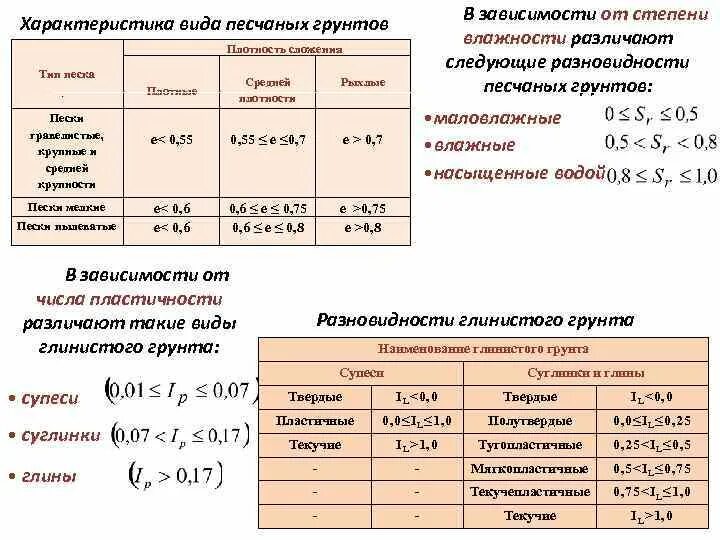 Плотный степень. Плотность гравелистого песка. Плотность грунта песчаного супесчаного. Таблица характеристи грунта. Физические характеристики грунтов.