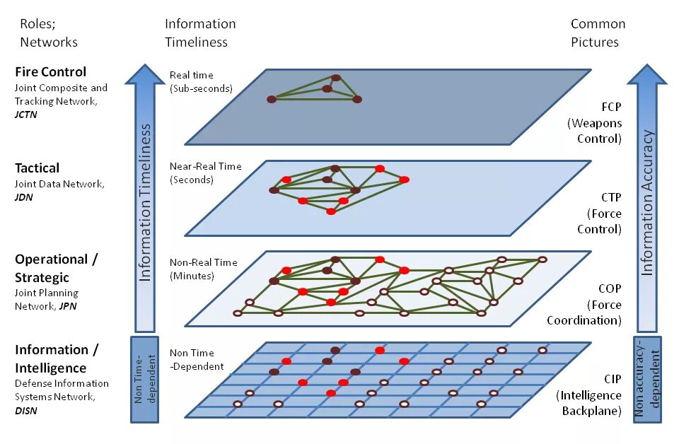 Collaborative robot control. Ros interface. Робот yumi abb in labs. Shrinkage joints in construction. Control collaborative.