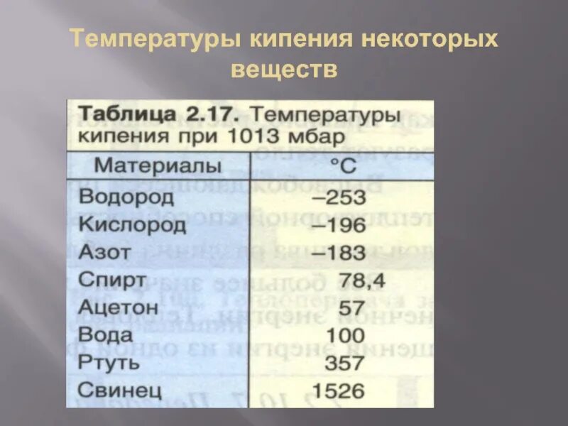 Температура кипящего спирта. Температура кипения веществ таблица. Температура кипения некоторых веществ. Температура вещества. Вещества с низкой температурой кипения.