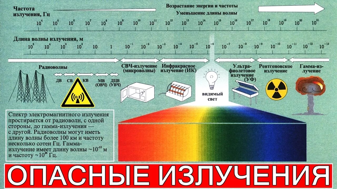 Самое важное в жизни человека. Наиболее опасны вибрации. Частота вибрации органов человека. Наиболее опасны вибрации. Духовные уровни развития души.