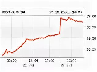 Курс доллара 2007 год. Курс доллара в 2008г к рублю. 3 27 в рублях