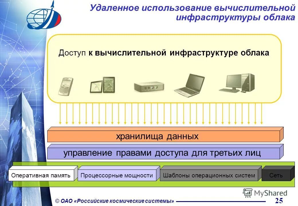 для чего используется клавиша delete. Rdp что это в продажах. используются на удаленных. используются на удаленных. сеть компьютеров с сервером удаленного доступа.