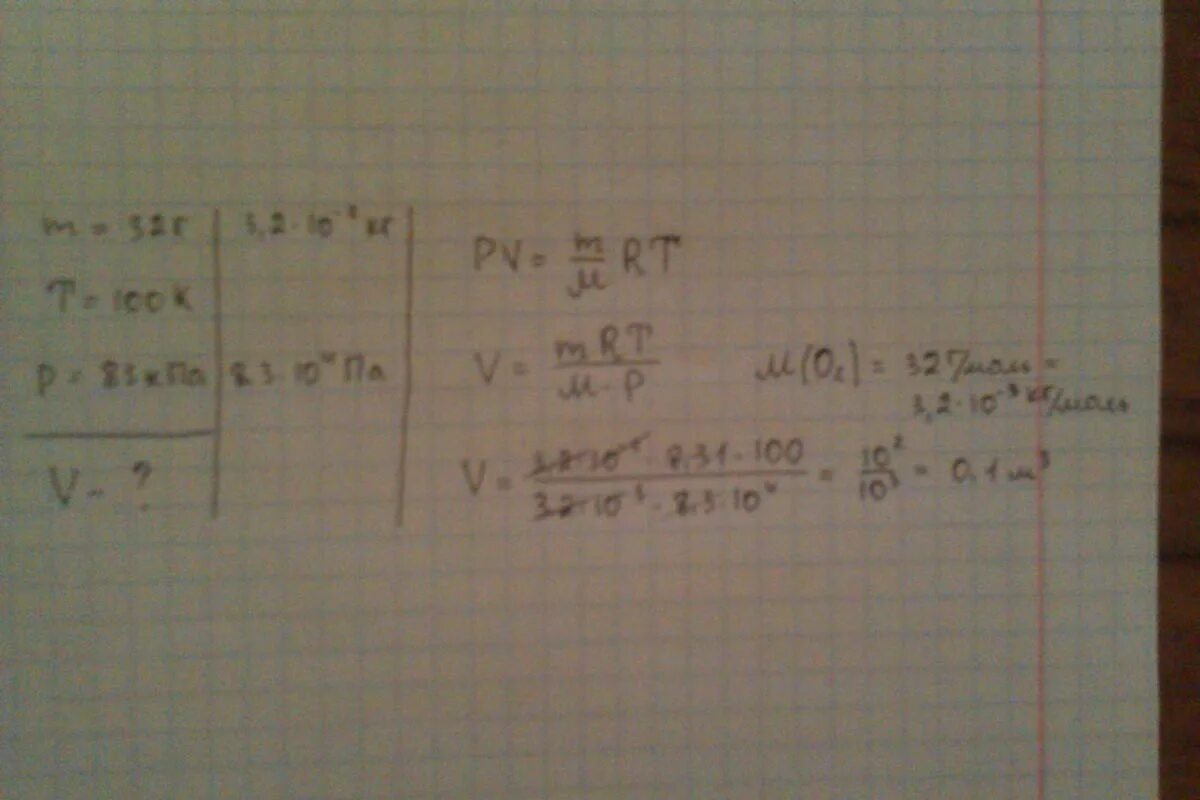 Масса кислорода равная 0,32 кг.