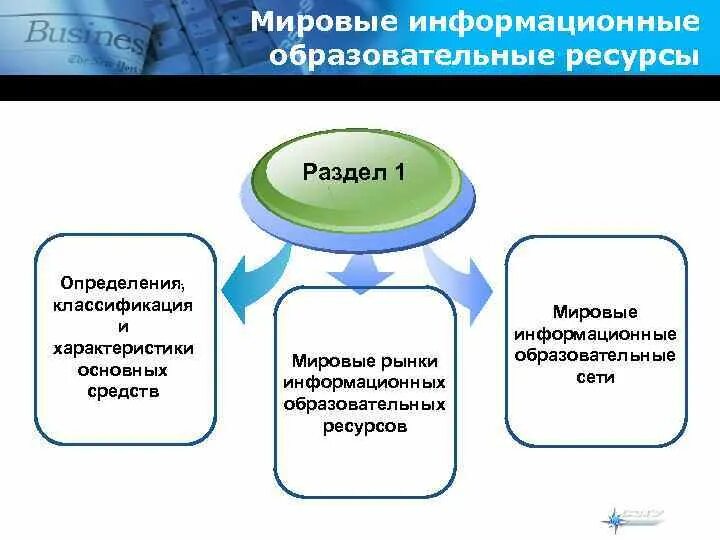 Возможности образовательных информационных ресурсов. Возможности образовательных информационных ресурсов