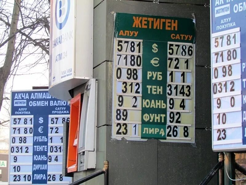 Валюта Кыргызстана рубль. Рубль к сому в Киргизии. Курс валют. Курсы валют сом.