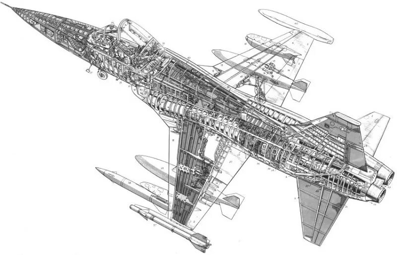 Стендрайс f5