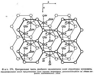 Химический состав слюды